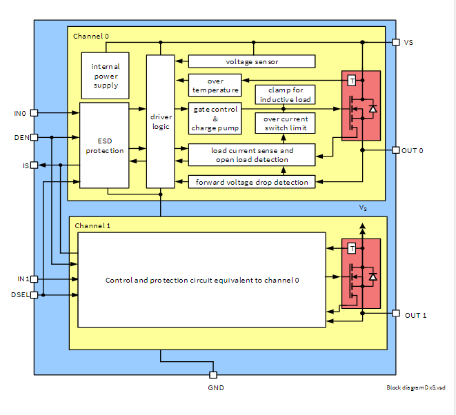 BTT60302ERA INFINEON Power Switch ICs Power Distribution PROFET